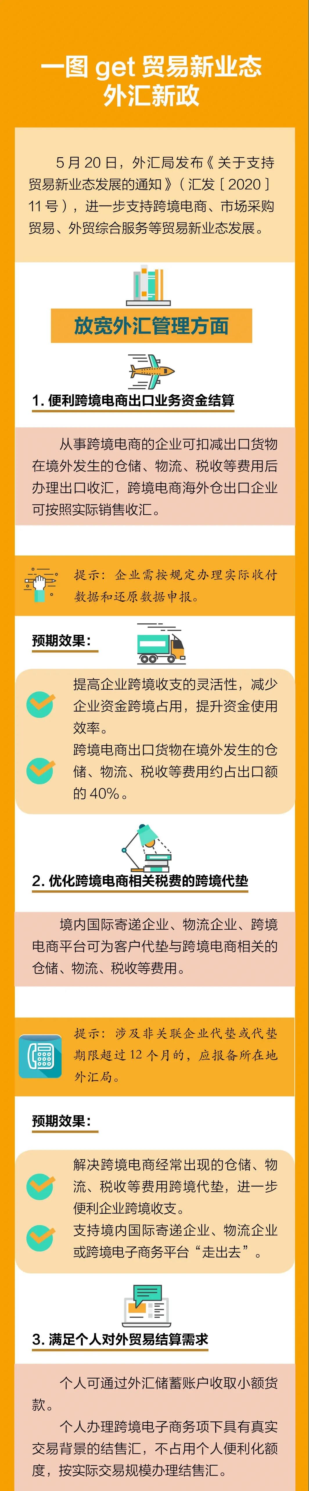 最新！外匯局12答解析貿(mào)易新業(yè)態(tài)問(wèn)題，為跨境支付劃定新邊界