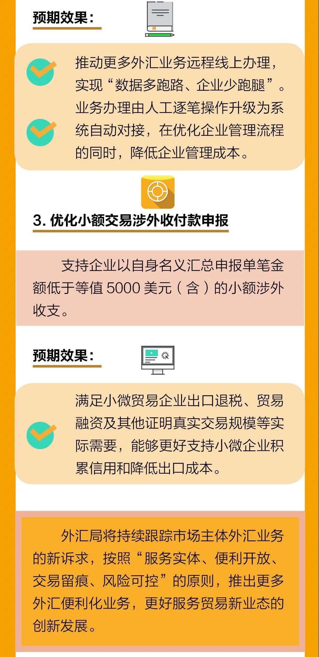 最新！外匯局12答解析貿(mào)易新業(yè)態(tài)問(wèn)題，為跨境支付劃定新邊界