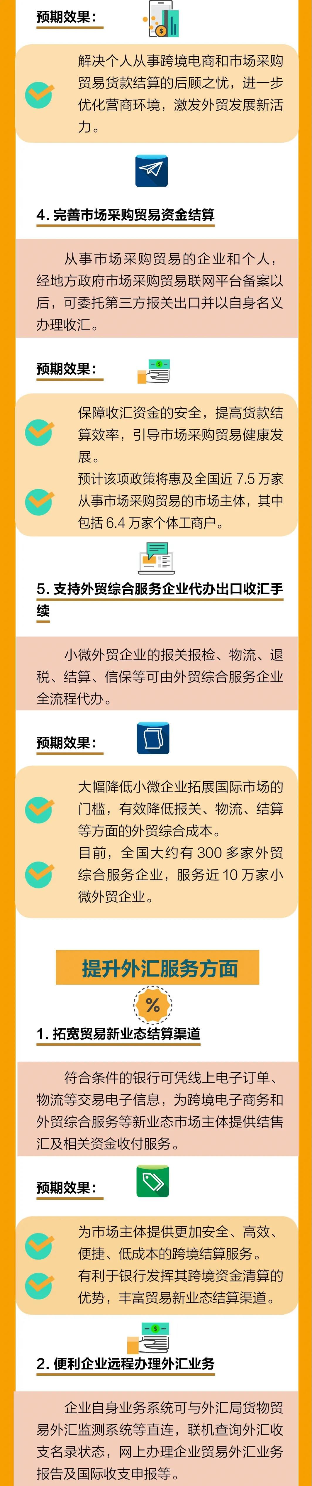 最新！外匯局12答解析貿(mào)易新業(yè)態(tài)問(wèn)題，為跨境支付劃定新邊界